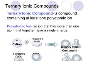 Ternary Ionic Compounds Worksheet as Well as Chapter 2a Antacids Ppt