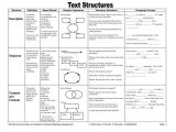 Text Structure Worksheet Answers and Text Structure Magazine Lessons Tes Teach