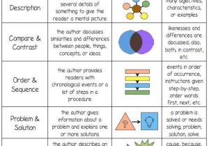 Text Structure Worksheet Answers or Text Structure Magazine Lessons Tes Teach