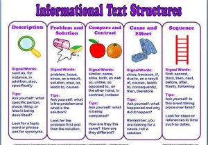 Text Structure Worksheet Answers together with Text Structure Magazine Lessons Tes Teach