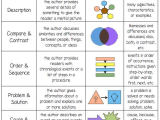 Text Structure Worksheet Pdf Along with Text Structure Magazine Lessons Tes Teach