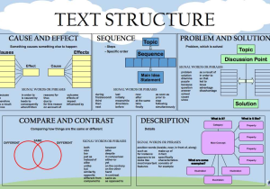 Text Structure Worksheet Pdf Also Text Structure Magazine Lessons Tes Teach