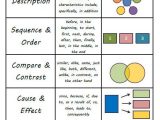 Text Structure Worksheet Pdf together with Non Fiction Text Structures Msjordanreads