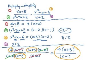 Thanksgiving Math Multiplication Worksheet Also Multiplying Rational Numbers Worksheets Super Teacher Work