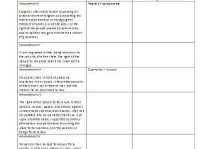 The Bill Of Rights Worksheet Answers or Icivics Bill Rights Worksheet Worksheets for All