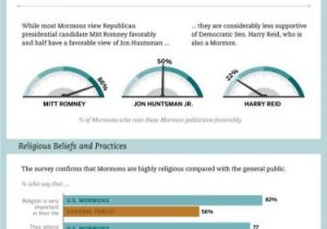 The Birth Of the Republican Party Worksheet or 11 Best Executive Summary Images On Pinterest