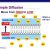 The Cell Cycle Worksheet with Cell Diffusion Powerpoint Bing Images