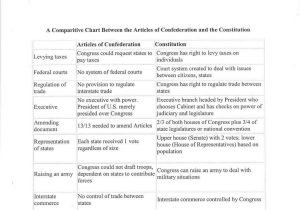 The Constitutional Convention Worksheet Along with the Constitution Articles Galleryhip the Hippest P