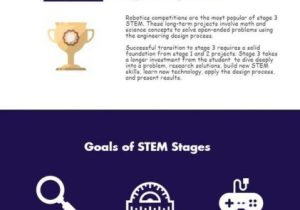 The Engineering Design Process Worksheet Answers or 188 Best Vivify Stem Activities Images On Pinterest