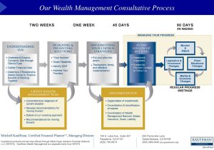 The Enlightenment Worksheet Answer Key together with Newsroom & Articles Kauffman Wealth Services