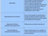 The Federal In Federalism Worksheet Answer Key Icivics or 124 Best social Stu S Images On Pinterest