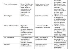 The Federal In Federalism Worksheet Answer Key Icivics with 194 Best U S History Images On Pinterest