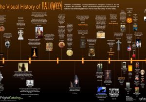 The Haunted History Of Halloween Worksheet Answers Also I Have On