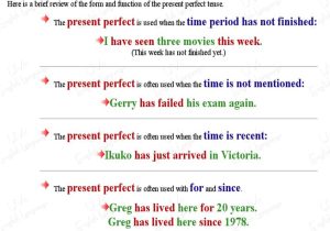 The Imperfect Tense In Spanish Worksheet Also Englishclasses Present Perfect Tense