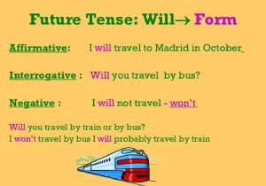 The Imperfect Tense In Spanish Worksheet or Future Tense Will Verb Online Presentation