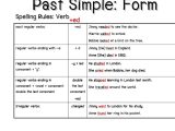 The Imperfect Tense In Spanish Worksheet together with Present Simple