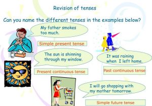 The Imperfect Tense In Spanish Worksheet with Ppt Revision Of Tenses Powerpoint Presentation Id