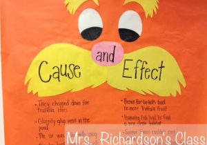 The Lorax Movie Worksheet Answers with 418 Best Teaching with Dr Seuss Images On Pinterest