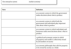 The Market Economy Worksheet as Well as Economic Systems Worksheet Answer Key Inspirational Free Economic