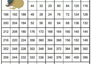 The Math Worksheet Site with Easter Counting by 4s Worksheet Kakkosille