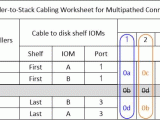 The Number System Worksheet and Controller to Stack Cabling Worksheets and Cabling Examples for