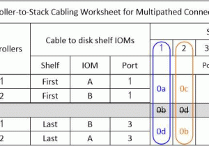The Number System Worksheet and Controller to Stack Cabling Worksheets and Cabling Examples for