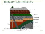 The Relative Age Of Rocks Worksheet or Ch 13 Section 2 Relative Ages Of Rocks Ppt