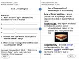The Relative Age Of Rocks Worksheet together with 8 Th Grade Science Interactive Notebook Set Up Homework Title S