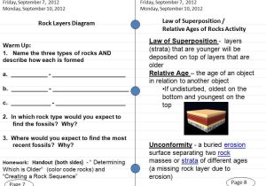 The Relative Age Of Rocks Worksheet together with 8 Th Grade Science Interactive Notebook Set Up Homework Title S