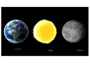 The Sun Earth Moon System Worksheet or Earthsunandmoon Science Showme