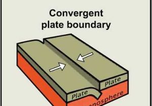 The theory Of Plate Tectonics Worksheet Along with 149 Best Plate Tectonics Images On Pinterest