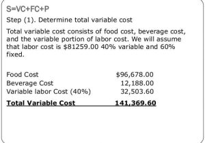 The True Cost Of Ownership Worksheet Answers Along with Food and Beverage Cost Control