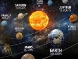 The Universe Mars the Red Planet Worksheet Answers as Well as 176 Best astronomy Images On Pinterest