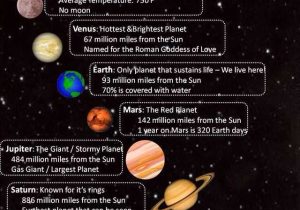 The Universe Mars the Red Planet Worksheet Answers together with the solar System Fun Facts Printable Kids Education