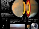 The Universe Mars the Red Planet Worksheet Answers with 87 Best Mars Infographics Images On Pinterest