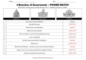 The Us Constitution Worksheet Answers with Three Branches Government Worksheet Car Interior Design