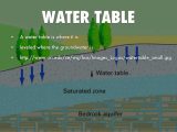 The Water Cycle Worksheet Answer Key with Water Cycle Terms by Irseanni1367