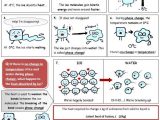 Thermal Energy Note Taking Worksheet Answers as Well as 38 Best thermal Physics Images On Pinterest