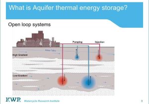 Thermal Energy Temperature and Heat Worksheet Along with What is Aquifer thermal Energy
