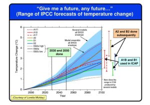 Thermal Energy Temperature and Heat Worksheet and Embed Of forecasting Global Bc and Oc Emissions