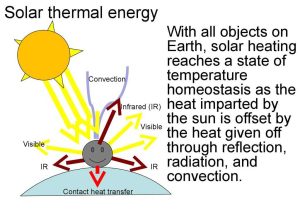 Thermal Energy Temperature and Heat Worksheet together with Lecture 7 solar thermal Energy 1 Low Potential Heat Onlin