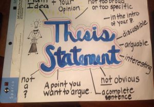 Thesis Statement Practice Worksheet with thesis Statement Anchor Chart for Argumentative Writing
