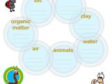 Third Grade Science Worksheets Also Grade Gardening soil Google Search Funlearning