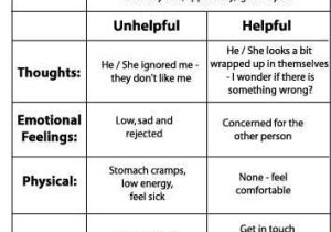 Thought Stopping Worksheet as Well as 33 Best Cognitive Behaviour therapy Cbt Skills Images On Pinterest