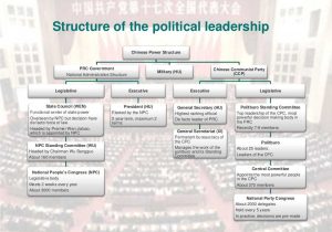 Three Branches Of Government Worksheet Also Structure Of the Political Leadership