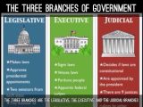 Three Branches Of Government Worksheet with the American Revolution by Ryan Hellums