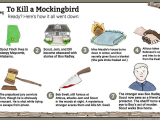 To Kill A Mockingbird Character Worksheet together with to Kill A Mockingbird Summary