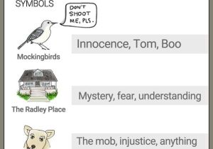 To Kill A Mockingbird theme Worksheet as Well as 100 Best Teaching to Kill A Mockingbird Images On Pinterest