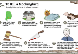 To Kill A Mockingbird theme Worksheet with to Kill A Mockingbird Summary