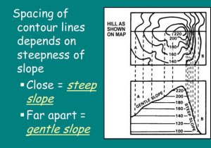 Topographic Map Reading Worksheet Answers Along with 25 Luxury topographic Map Reading Worksheet